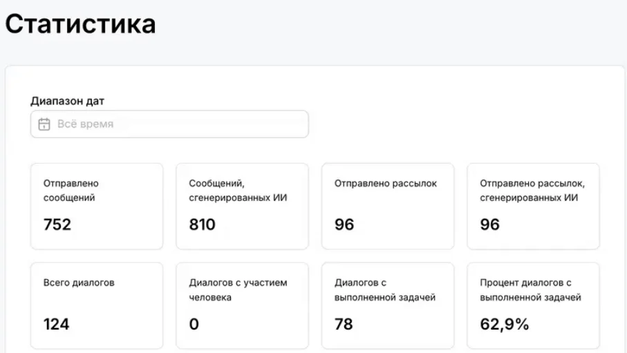 Статистика за первый месяц ПОСЛЕ внедрения