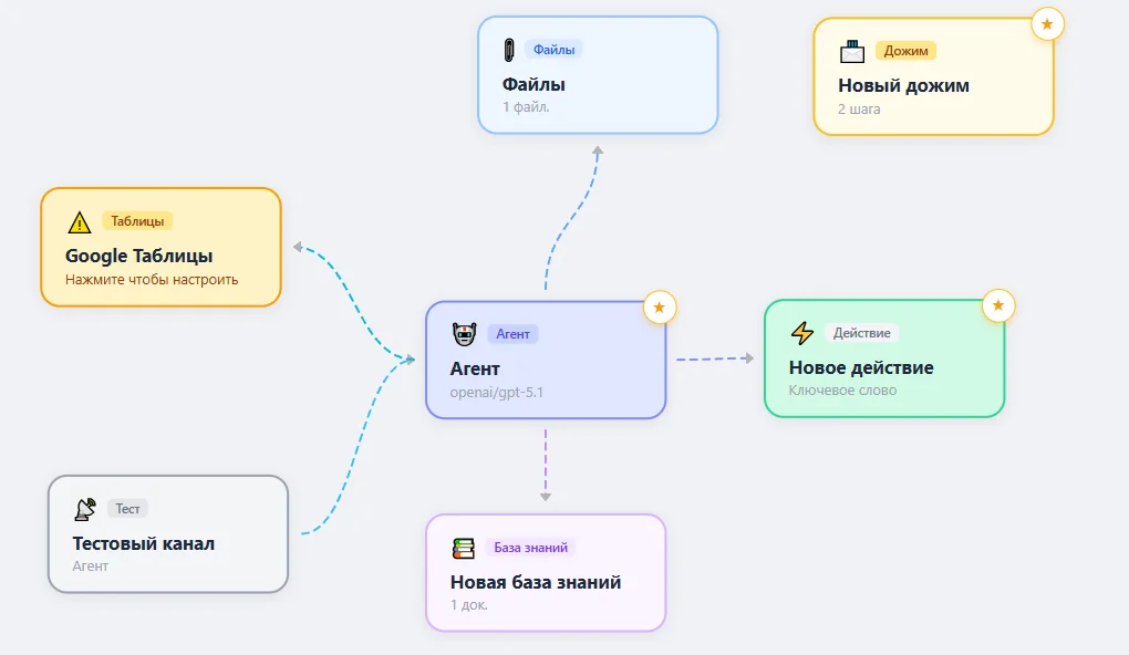 Workflow-пространство