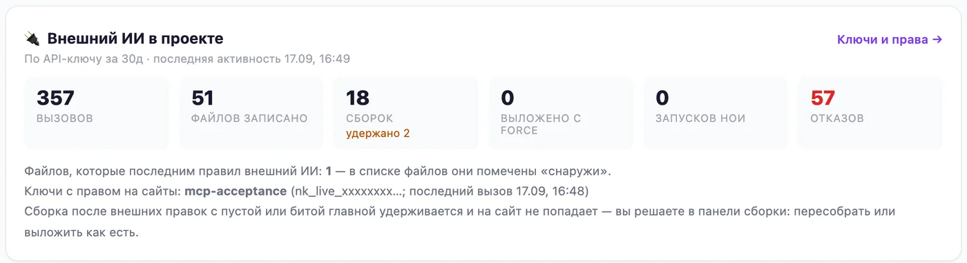 Блок «Внешний ИИ в проекте» в аналитике билдера Нои: вызовы, файлы, сборки, удержания, отказы
