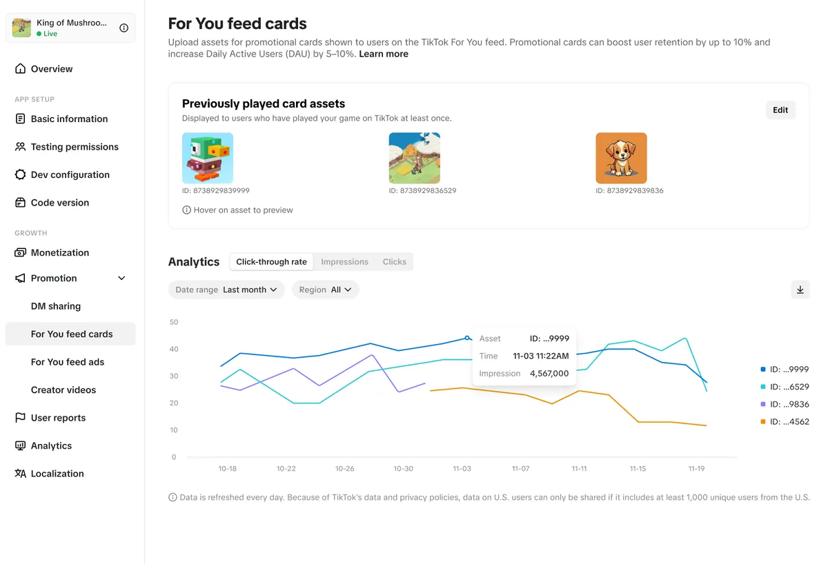 Кабинет разработчика TikTok: страница «For You feed cards» с картинками карточки и графиком отклика по дням