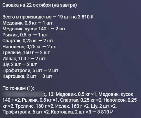 Сводка на 22 октября: 19 штук на 3 810 рублей, список позиций по фасовкам, разбивка по точкам