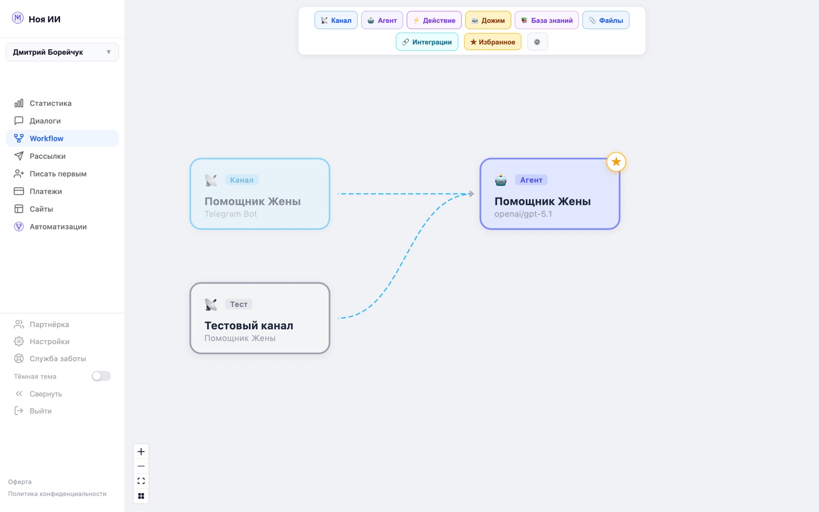 Холст Workflow в Ноя: канал связан линией с ИИ-агентом, сверху панель с блоками
